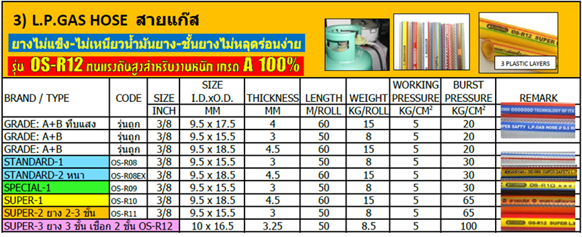 Oceanstone บร ษ ท ไทยพลาสต กโฮสจำก ด Thai Plastic Hose Co Ltd - 150 Garden Hose 3 4 Oceanstone บร ษ ท ไทยพลาสต กโฮสจำก ด Thai Plastic Hose Co Ltd - 150 Garden Hose 3 4